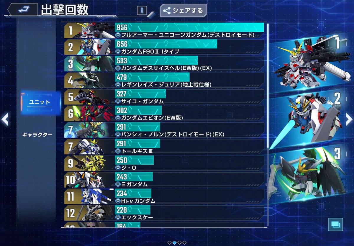 hamuo_feh's tweet photo. 流石にV2AB(EX)もいるので突破自体はいけるかな。ゴトラタンexも攻守ともに強くてまあ。。
セカンドVもいいですね
ミッションはそのうち機体揃えたら、、。
あとは所持機体とか。耐久FAユニコーンはSSP化しようかな。空中無理だけど他に出せるシーンが多くて便利。
#ジージェネエターナル https://t.co/k5UCJZ6ihs