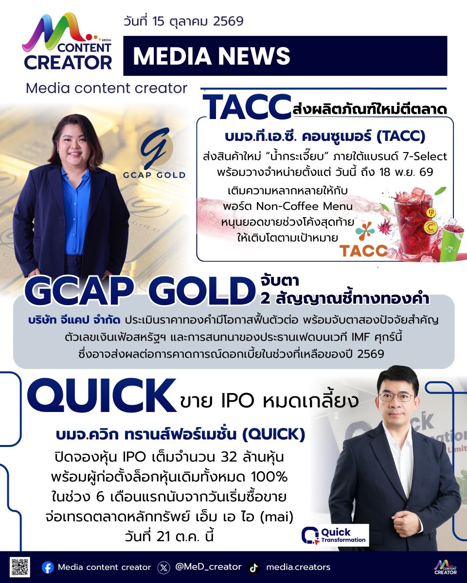 MeD_creator's tweet photo. Media content creator วันที่ 15 ตุลาคม 2569
📷Tiktok - https://t.co/nGhJAmFapS
Facebook - Media Planner - https://t.co/vXf8KwSUPx
#GCAPGOLD #GCAP #GOLD #QUICK #TACC #IPO #mai #SET #หุ้นไทย #ContentCreator #ข่าวธุรกิจ #ข่าว #ลงทุน #การลงทุน https://t.co/tAErDnFdoy