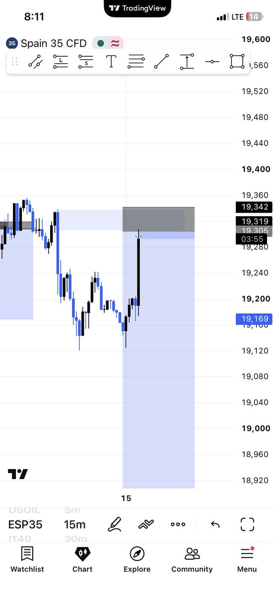 ACE_TRADEZZ's tweet photo. Currently in a sell. Eyes on the chart, sticking to the plan, and letting the market do its thing.

Patience over emotions. 🎯 https://t.co/Z5qi56tcOA