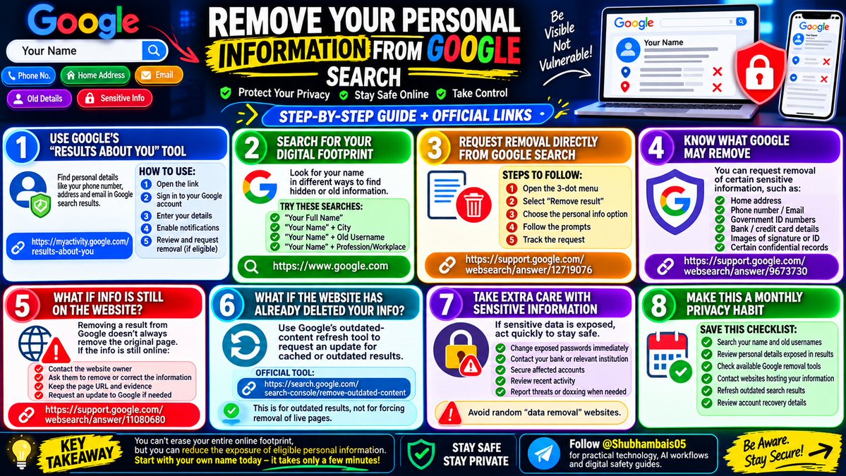 Shubhambais05's tweet photo. 🚨 Search your own name on Google. You might discover personal information you never intended to share publicly.

Your phone number, home address, old personal details—even sensitive information—may appear in search results.

Google has official tools that can help you request removal of eligible results.

Here’s the step-by-step privacy cleanup most people should know. 🌍🧵

1. START WITH GOOGLE’S “RESULTS ABOUT YOU” TOOL

🔗 https://t.co/CAxbVHaFQu

This tool helps you find certain personal details appearing in Google Search, including your phone number, home address and email address.

How to use it:

1. Open the official link and sign in.
2. Select “Get started” or “Settings,” if available.
3. Enter the personal details you want to monitor.
4. Enable notifications if offered.
5. Review any matching results and request removal where eligible.

Availability and features can vary by country and account.

2. SEARCH FOR YOUR OWN DIGITAL FOOTPRINT

Open Google:

🔗 https://t.co/JWMppdx233

Search for:

- Your full name in quotation marks
- Your name plus your city
- Your name plus an old username
- Your name plus your profession or workplace

Example:

""Alex Morgan" "Springfield""

Use your own details, not someone else’s private information.

Open suspicious results and check exactly what information the page reveals. Avoid posting your findings publicly.

3. REQUEST REMOVAL DIRECTLY FROM GOOGLE SEARCH

Official instructions:

🔗 https://t.co/xWpdJ8SJ4g

If you find eligible personal contact information:

1. Open the search result’s three-dot menu.
2. Select “Remove result,” if available.
3. Choose the option indicating that it shows your personal information.
4. Follow the prompts and submit your request.
5. Track the request through “Results about you” or your confirmation email.

Google reviews requests under its policies. Not every result qualifies, and some public-interest pages may remain visible.

4. KNOW WHAT GOOGLE MAY REMOVE

Official policy:

🔗 https://t.co/Z92LacDOSo

Depending on the circumstances, you may be able to request removal of search results containing:

- Your home address, phone number or email
- Confidential government ID numbers
- Bank account or credit card details
- Images of your signature or ID
- Certain confidential records or login credentials
- Certain doxxing content

This is not an automatic deletion service. Google evaluates the request under its applicable policies.