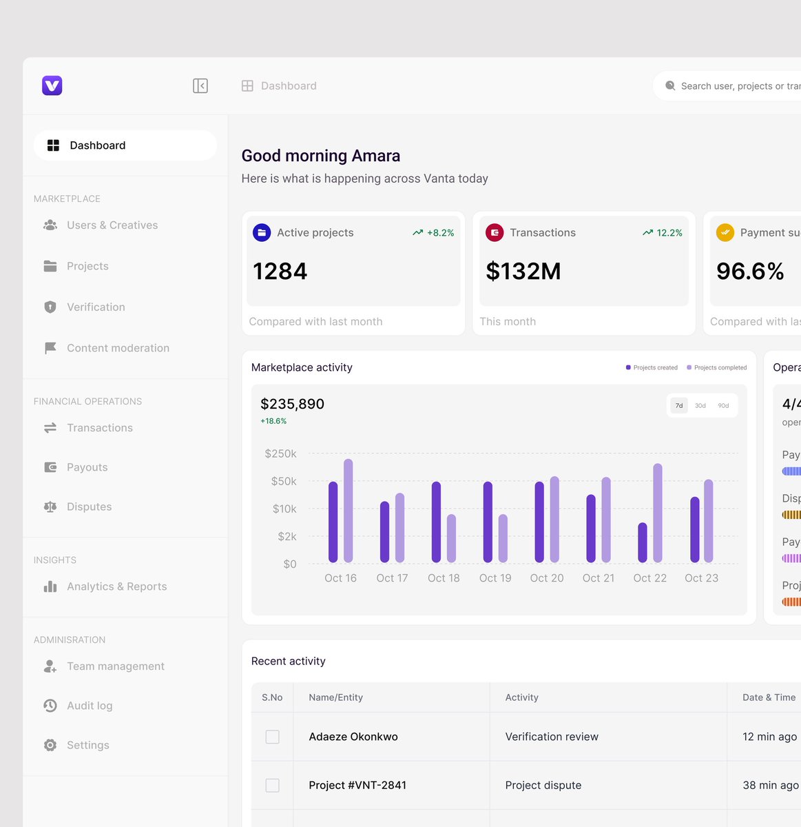 Onyinyedesigns's tweet photo. Working on this dashboard and figuring out how to bring all the moving parts together without making the interface feel overwhelming.

This is how it’s going 👀. https://t.co/JL9wdpWbQT