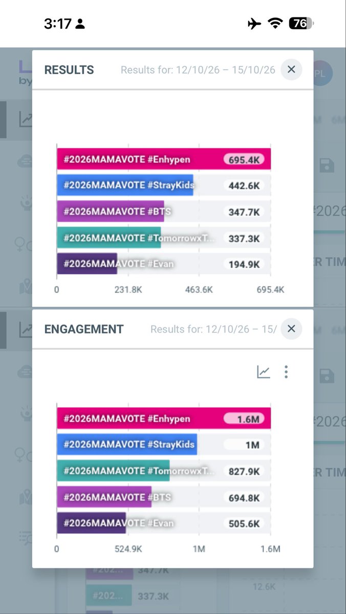 xo___j's tweet photo. VOTE ON THE MNET APP NOW and DROP THE TAGS! 

#2026MAMAVOTE #ENHYPEN https://t.co/6zFYw3hHIU
