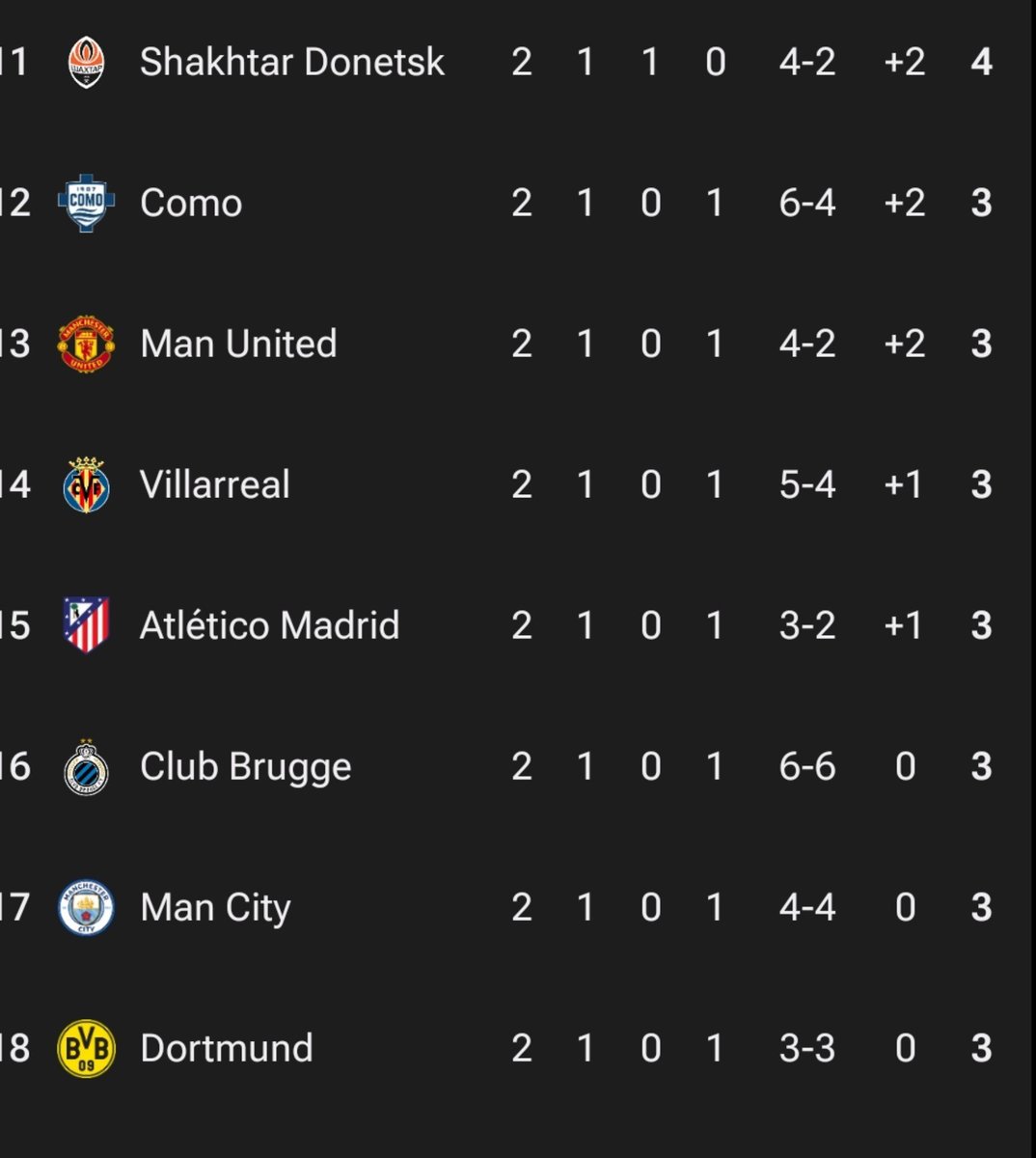 UTD_Mavin's tweet photo. If you're not in the top 8 of the UCL table just leave this back app for good https://t.co/NpkrZpAUuF