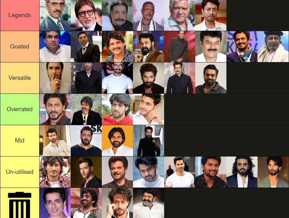 RealSinchanDon's tweet photo. My ranking of these Indian actor's. https://t.co/XpxwN0b0Y0