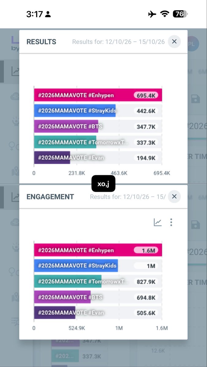 xo___j's tweet photo. KEEP DROPPING THE TAGS! #2026MAMAVOTE #ENHYPEN https://t.co/e1M5Y4GqX6