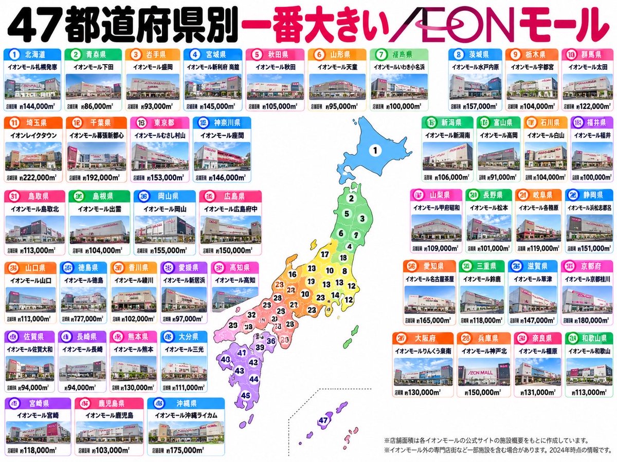 2hzat1's tweet photo. 47都道府県別1番大きいIEONモール

千葉デカすぎw https://t.co/hHLzC1tz6E
