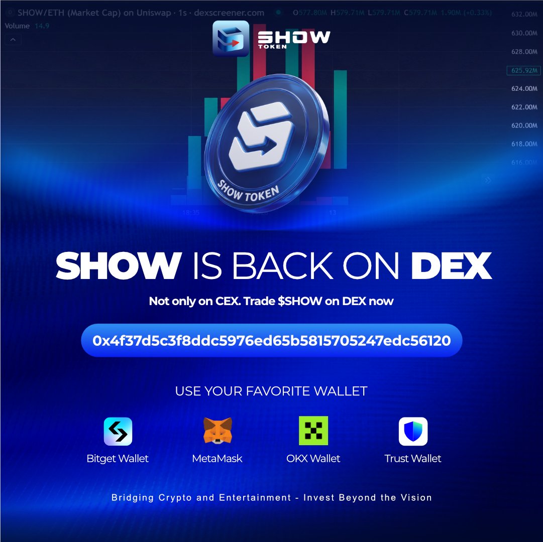 RealShowToken's tweet photo. SHOW Token is now back and tradable on DEX

$SHOW is back on decentralized exchanges &amp; giving you another way to trade, beyond CEX.

Contract address:
0x4f37d5c3f8ddc5976ed65b5815705247edc56120

Trade $SHOW on your favorite DEX.

#SHOWToken https://t.co/D957Gu5cAr