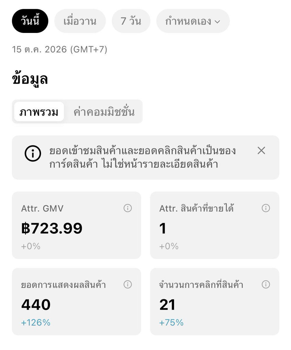 notordinary4289's tweet photo. เมื่อวานหายไปปั้นช่องใหม่มา จริงๆเป็นช่องที่เคยทำไว้นานแล้วค่ะ แต่ไม่ได้ลงมา 1 ปีเพราะทำไม่ไหว 

คัดสินค้าแล้วลงคลิปบอกโปรไปเมื่อวาน วันนี้ขายได้เลย จึ้งเกินนน บอกแล้วเลือกสินค้าให้แม่นสำคัญสุดใช้ prompt นี้วิเคราะห์สินค้าได้ตั้ง 87/100 คะแนน⭐️⭐️⭐️⭐️⭐️ #TikTokaff https://t.co/P7NnBTLsum