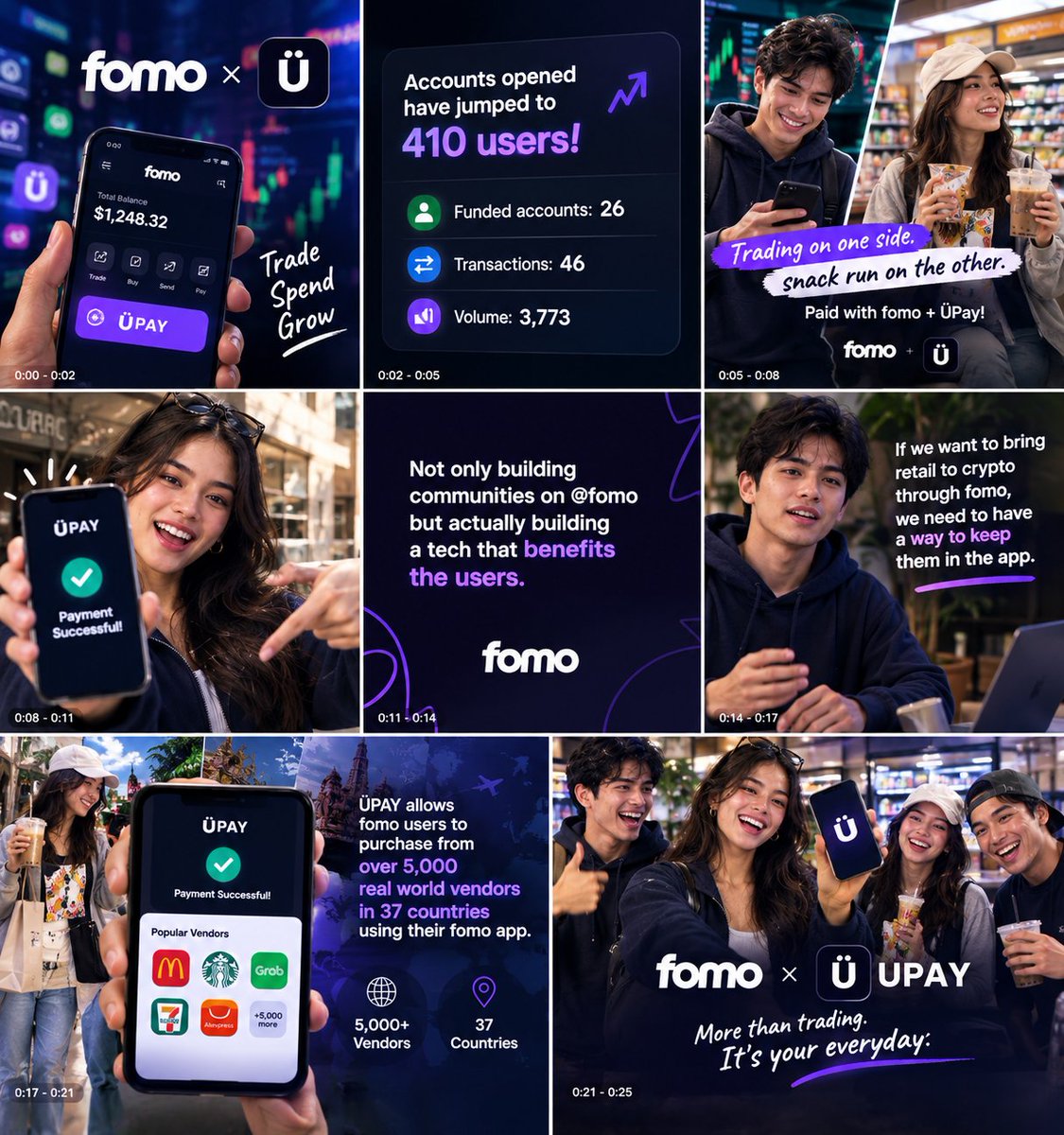 Kisehumble's tweet photo. Accounts jumped to 410 users!
- Funded accounts: 26
- Transactions: 46
- Volume: 3,773
Fomo's volume is still growing. That's why @UPAY on top of the best trading app. 

If people used and win on fomo, there has to be an instant and convenient way  for real world purchases. https://t.co/l1Tjoj6jfZ