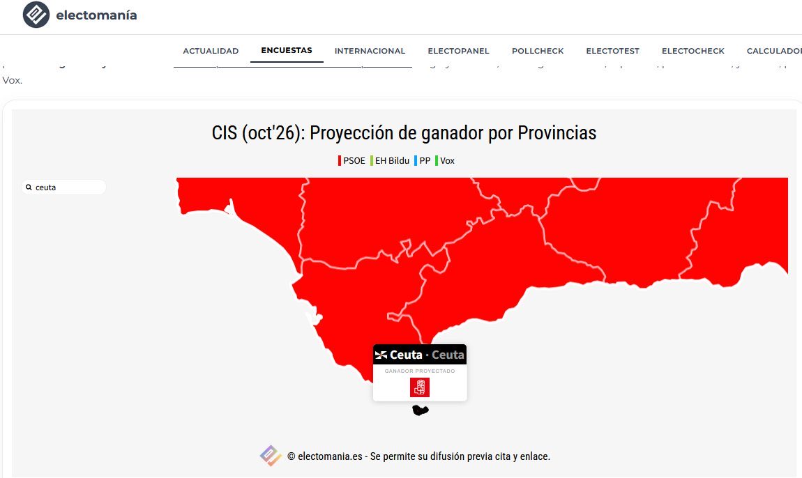 NoSoyLaGente's tweet photo. Esto es maravilloso. Según el CIS el ganador, en Ceuta, en las próximas elecciones será el PSOE. https://t.co/BssGPM8ETx