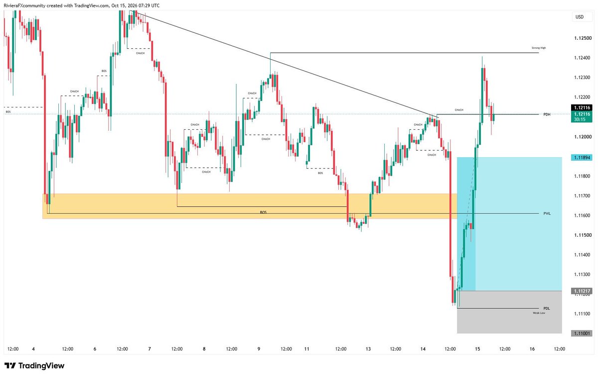 Fxtradingst's tweet photo. All Targets Hit! 🎯✅

EURUSD analysis played out as expected. Multiple CHoCH and BOS confirmations led to a clean move into the targets.

The lower zones (including PDL and the marked areas) were reached. Structure was clear throughout.

#EURUSD #Forex #SMC #TradingView https://t.co/n6m0WVa5AB