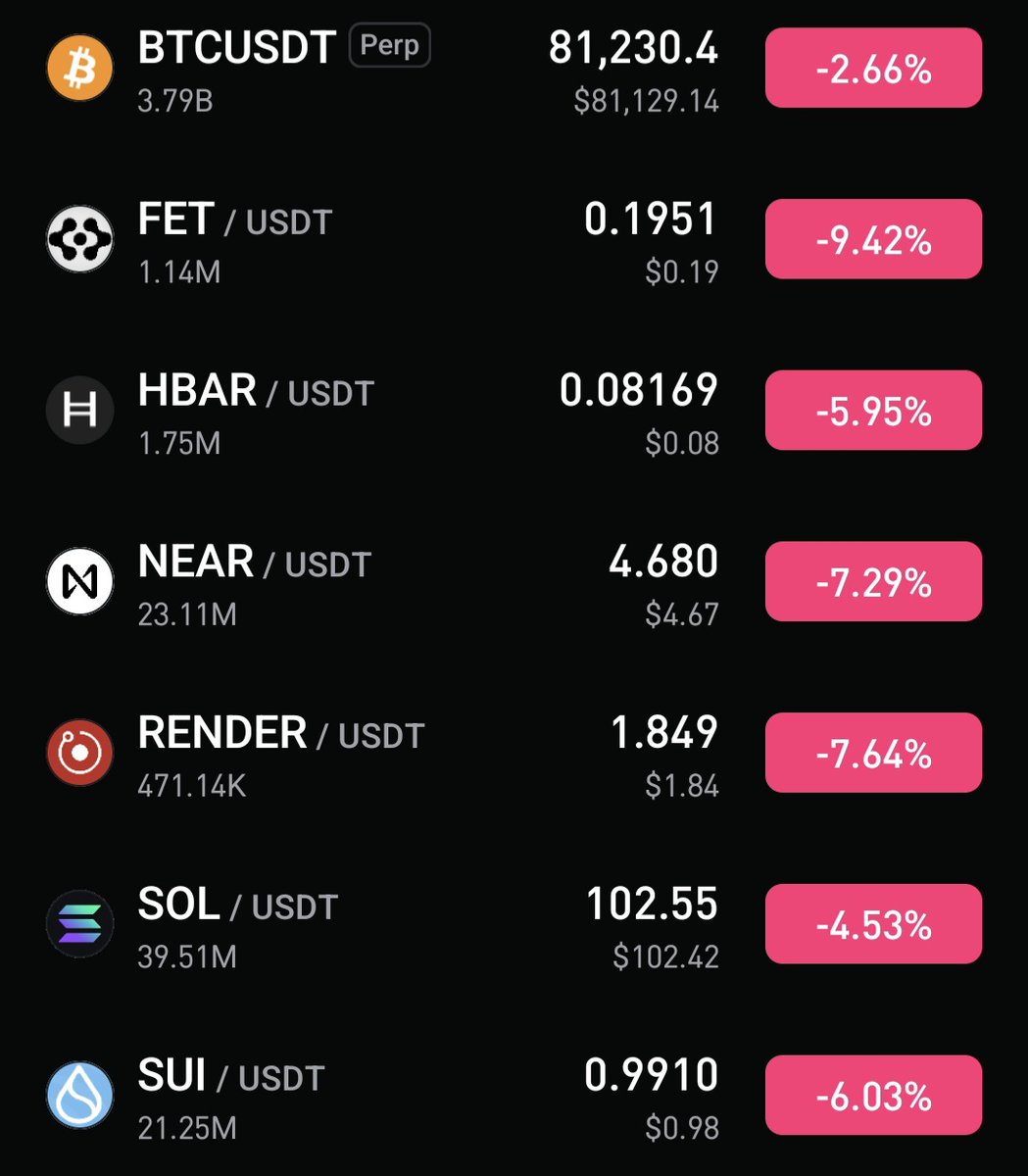 gandreou007's tweet photo. π¨ Are you buying the dip?
$BTC $SOL $FET $HBAR $NEAR $SUI $RENDER https://t.co/BMrTEMNWkw
