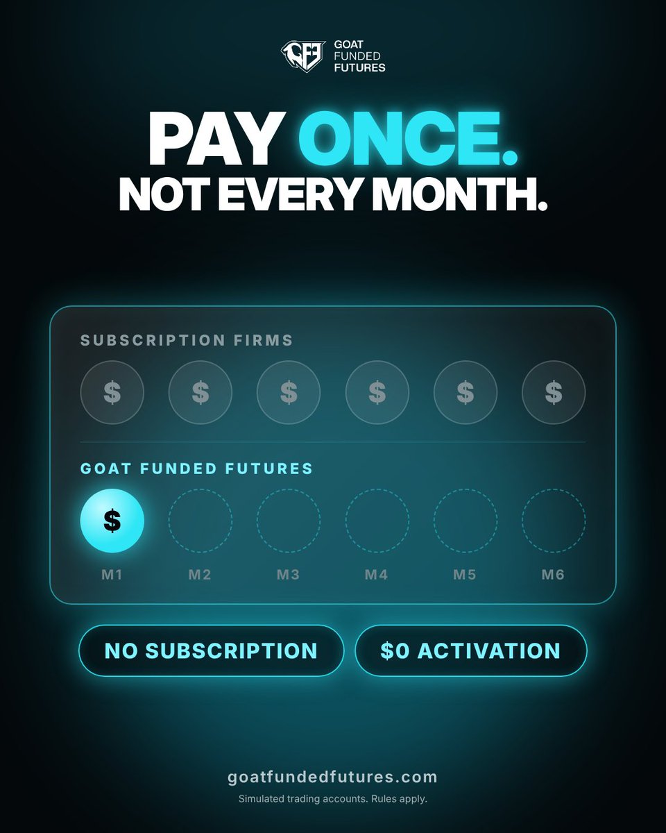GFFutures's tweet photo. PAY ONCE. 

NOT EVERY MONTH. 🐐

Why keep paying monthly subscription fees when you can pay just once?

With Goat Funded Futures:

✅ No monthly subscriptions
✅ $0 activation fees
✅ One-time payment

More trading.

Less unnecessary fees.

Start today: https://t.co/PmSntpIry1
