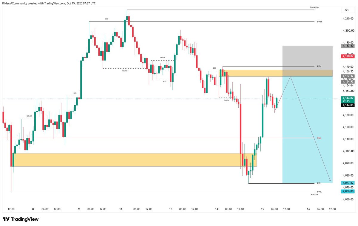 Fxtradingst's tweet photo. XAUUSD – Thursday Target
🔴 Bearish Zone Active
Entry Zone: 4162.32
SL: 4187.50
Target 1: 4140.20
Target 2: 4118.07
Target 3: 4095.95
Target 4: 4073.82
Timeframe: 1H

#XAUUSD #Gold #Forex https://t.co/LbuVFDg8IQ