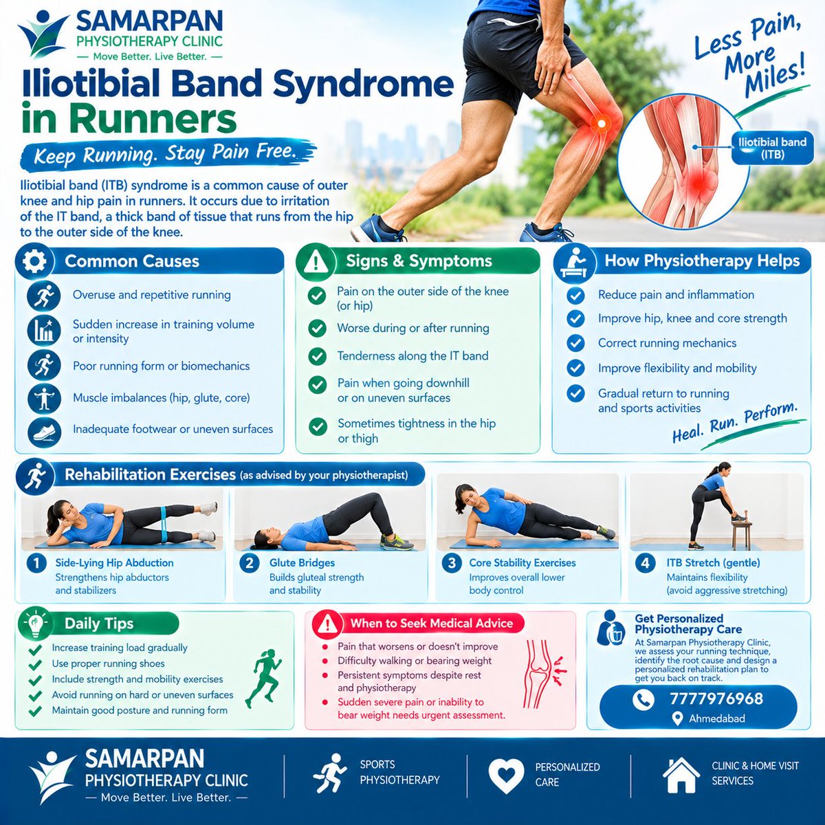 physiotherapy_s's tweet photo. πββοΈ Outer knee pain while running? It could be Iliotibial Band Syndrome (ITBS)!
πͺ Physiotherapy can help with:
β
Hip & glute strengthening
β
Training-load management
β
Running mechanics
β
Gradual return to running
#ITBS #RunnerKnee #Physiotherapy #RunningInjury https://t.co/1WiXjfe7zM