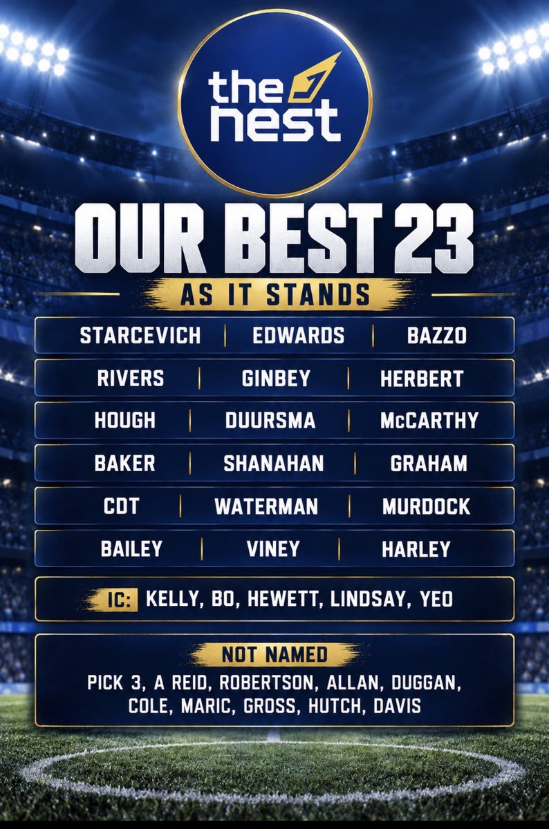 TheNestWCE's tweet photo. Welcome to the West, Rivers and Viney.

To get it done and keep 23. Big ✅

How we see it right now: https://t.co/hOFe2aIFYT