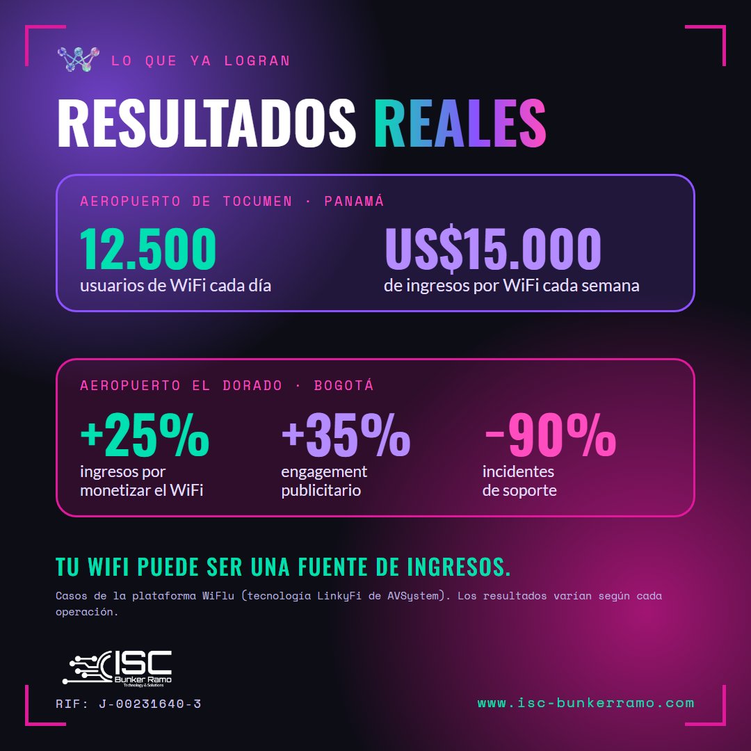 iscbunkerramo's tweet photo. 📶 WiFlu en 3 pasos: conecta tu router → el portal capta el dato → la IA activa el journey. Sin hardware, en 24 h. 📶 Agenda tu demo de WiFlu 👉 https://t.co/ug5Wer9yUk #WiFlu #WiFiMarketing https://t.co/nlsepWsuVR