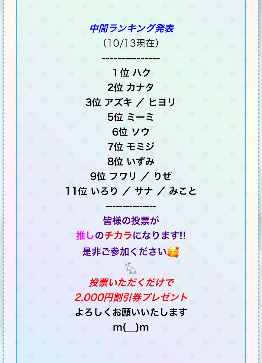 rnagqu's tweet photo. 中間ランキング♡
お兄様の投票が力になるので是非❣️
ご来店いただいた際にスタッフに投票したいとお声がけくださいな♡ https://t.co/MgNa5NBpdm