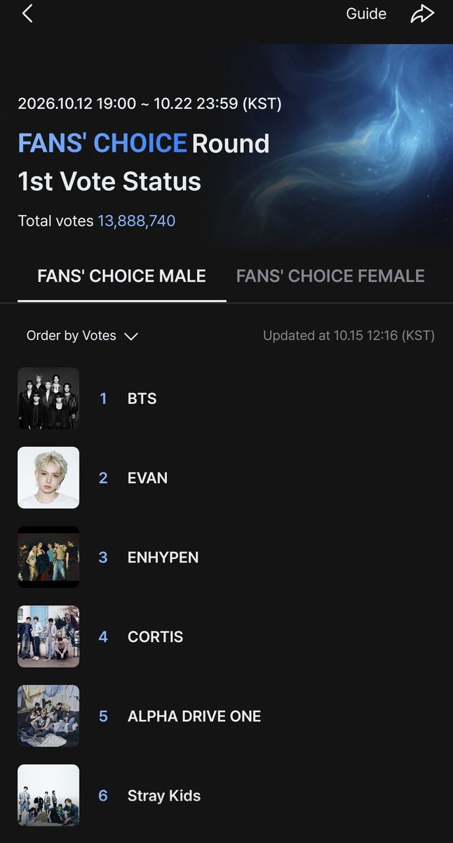 jk_bt245's tweet photo. 🚨ARMY HAGAN SUS VOTOS MASIVOS EN LOS MAMA AWARDS🚨

📎https://t.co/vlVCT432UN

🚨DIFUNDAN🚨
#ARMY #army #BTS https://t.co/bEMjLSouba