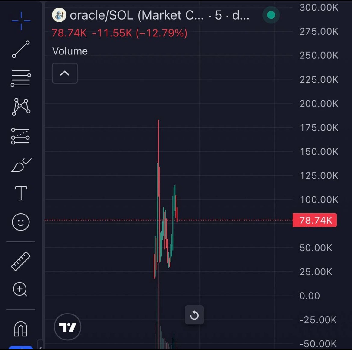 wealthnode101's tweet photo. $ORACLE

THIS ONE’S PACKED WITH CRAZY TECH 👀 TRACKING SMART WALLETS TOO. LOOKS LIKE IT COULD SEND 🚀 DYOR.

8HbBuMvWeMqfc5AeKcmomQLVc4ZXNHFJ7XCubdBgpump

#SOL https://t.co/6vJFwwAO73