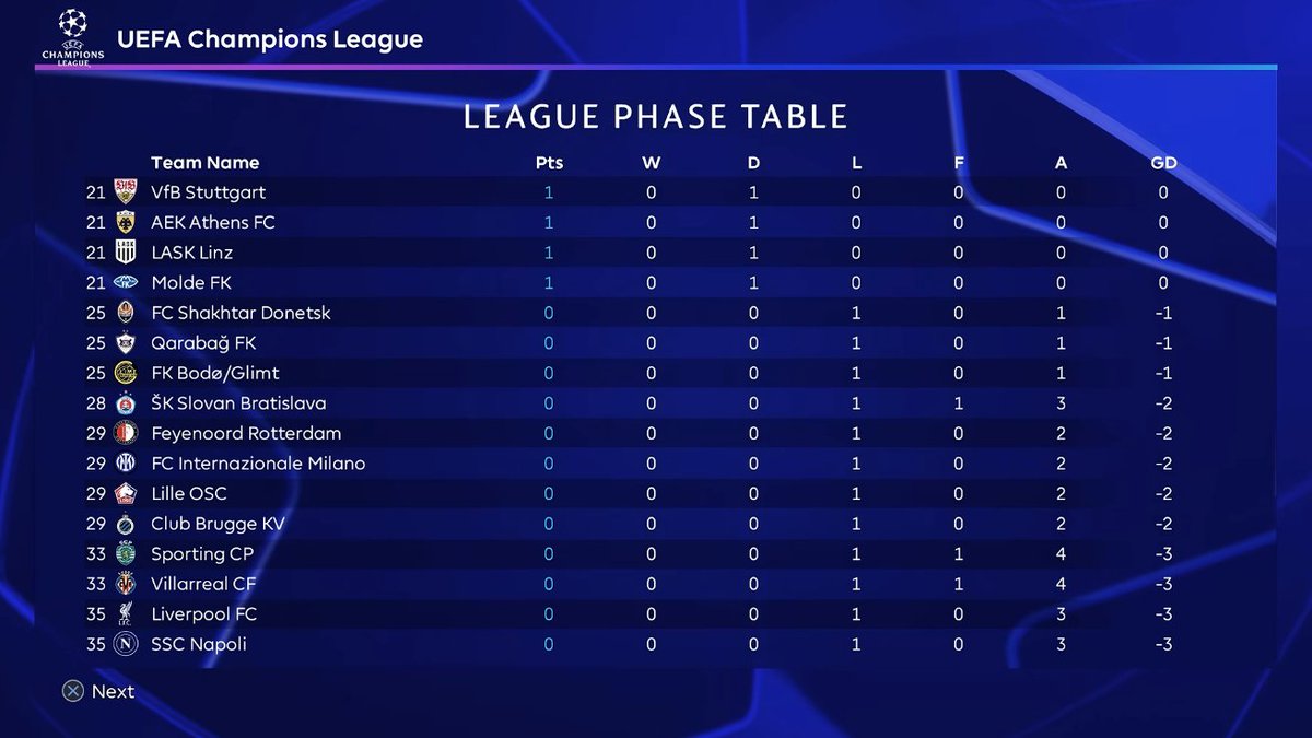 esteban_angle's tweet photo. Esto No lo había Visto la Champions League con el Formato Actual en PES 2021😱

#efootball https://t.co/MyoCAoHd9r