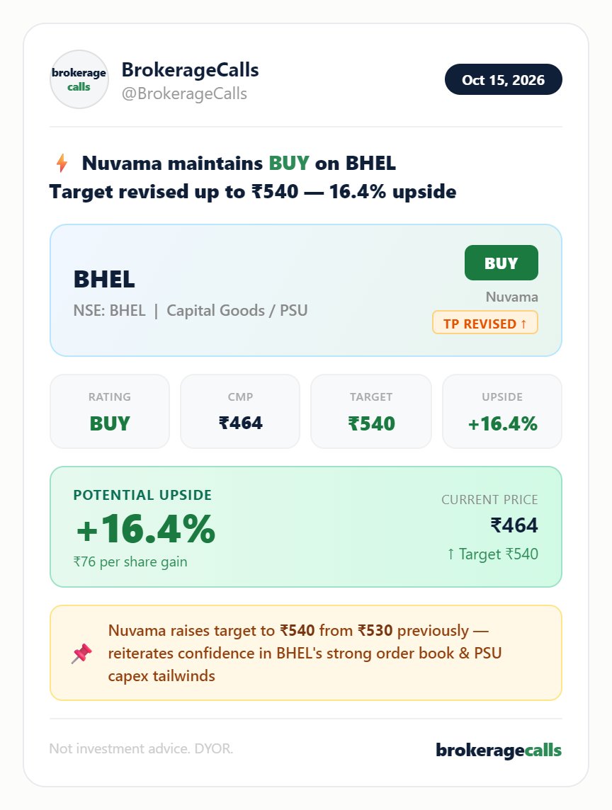 brokeragecalls's tweet photo. Top Brokerage Ratings &amp; Target Prices 15 Oct 2026

#GIFTNIFTY #BHEL #Gold #silver #Q2Results #IDBIBank #crude #BrokerageRadar https://t.co/oEPtUmj8zC
