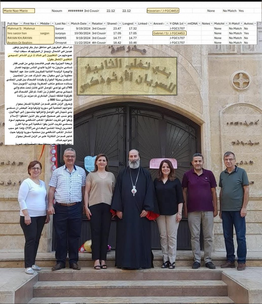 khilanL222's tweet photo. المسيحية السريانية معظم معتنقيها في العراق و سوريا و تركيا هم من بني ربيعة بن نزار و نتائجهم تحت #fgc4453 في الفرع #FGC71646 التغلبي بسبب اصول قبيلة تغلب المسيحية في شمال الجزيرة العربية العراق و الشام تاريخيا منهم الاخطل التغلبي المسيحي السرياني (المتوفى ١٩ هـ) في الحيرة و الشام https://t.co/tRRJXZ4Up7