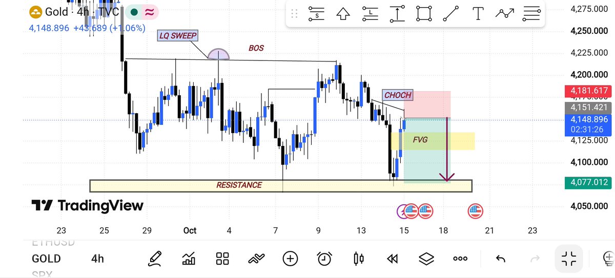 roytrader07's tweet photo. 🔴 GOLD SELL SIGNAL | XAU🔴 GOLD SELL 📉

📉 Bearish CHOCH + Resistance Rejection
🎯 TP1: 4,120 | TP2: 4,077
🛑 SL: 4,181

Join Telegram FREE 👇
https://t.co/BtuTQoTZax

#XAUUSD #GOLD #Forex https://t.co/jWwinnkACM