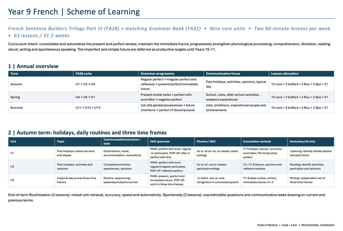 JezequelR's tweet photo. The Schemes of Learning for Trilogy 1, 2 and 3 French and Spanish are now available for the subscribers of The Language Gym in the Books section @gianfrancocont9 @MrVinalesMFL @Language_Gym @SentenceBuildrs https://t.co/6rNsa1NNhx