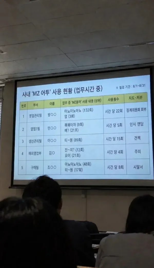 WombatJin87's tweet photo. 요즘 MZ 회사원들의 징계사유

회사에서 말투 뭐임 ㅎㄷㄷ https://t.co/DMlpDJA1A1