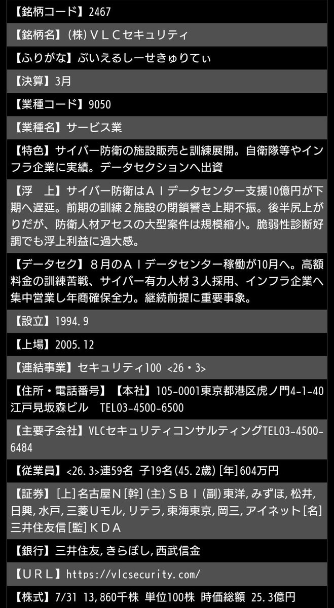 _Y_S_M_'s tweet photo. 日経平均暴落！
2467 VLCセキュリティ
買い
最近話題のサイバーセキュリティー関連
メディア出演多数（NHK、日テレ、フジ等々）
官公庁案件多数、直近でも防衛省サイバーコンテストが落札
低時価総額、大化け筆頭
名証銘柄で知名度低
知られる前に、今のうちに買っておくべし
#日経平均 #NISA #新NISA https://t.co/CpUekMQrhL