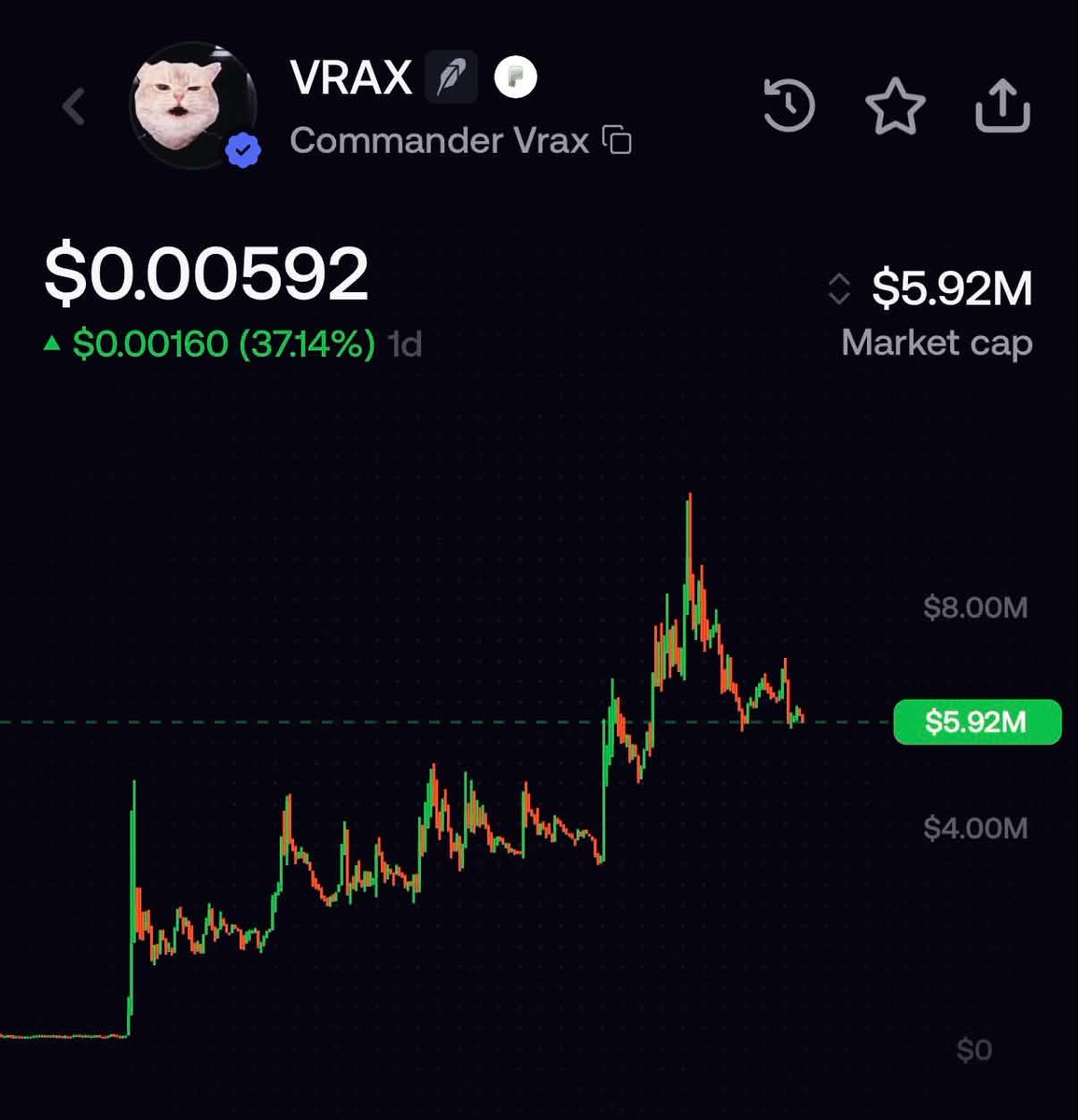 stitchdegen's tweet photo. Honestly, volume on Robinhood Chain is still pretty weak, and $VRAX is probably the most interesting token in the ecosystem right now

What caught my attention is that Vlad has directly mentioned "Commander Vrax" several times recently, while other memecoins like $CASHCAT, $AI, and $PONS mostly rely on speculative connections rather than being mentioned as explicitly

I think that's also why so much of the attention on RH is currently flowing into $VRAX. When overall volume is low, liquidity tends to concentrate around a few tokens with the strongest narratives, and $VRAX is clearly benefiting from that

The token has also made a pretty significant move since my previous post and continues to print new ATH 

One thing I find pretty funny, though, is how the project's X accounts keep running into issues. The old account got banned, and now the new one is having problems too. Almost every time I check DEX Screener, there's a different X account listed. At this point, I don't even know which one is the official account anymore lol

Personally, I think there's still a chance Vlad will mention Commander Vrax again in upcoming AMAs. Of course, that doesn't mean he's directly endorsing the token, but given how thin volume is across the ecosystem, even another mention could bring a lot more attention to $VRAX 

One thing I genuinely like about this team is their persistence. Even when the token was almost at zero, they didn't give up. They kept posting and staying active instead of disappearing like so many other memecoin teams

Hopefully, we'll see some meaningful updates around holder incentives or utility in the coming weeks. The Vlad narrative is clearly strong right now, but I'd still like to see $VRAX develop something of its own to keep the community engaged over the long term

0x94641b97010608C3827fB058074889f19868FF33