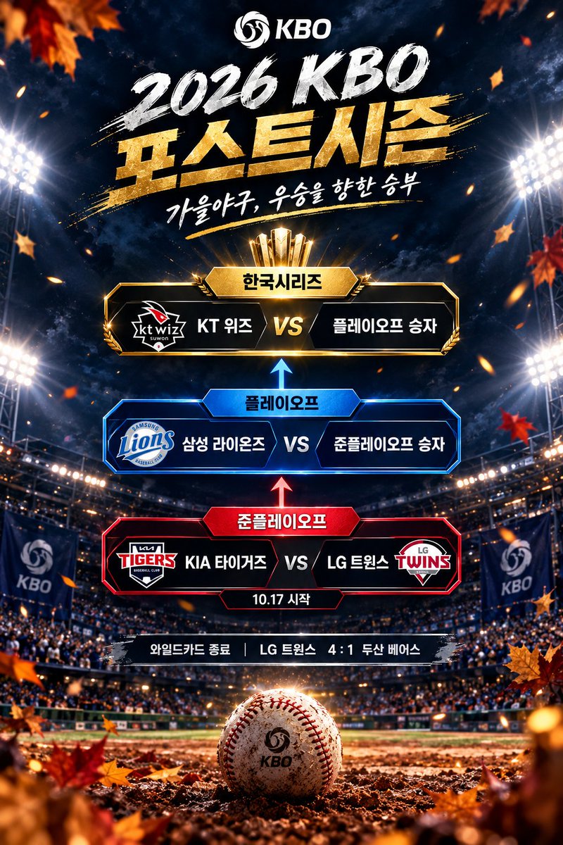 djak01i's tweet photo. 두산 기아 삼성 엘지 케이티 포스트시즌 야구 KBO 가을야구 대리 대행 댈티 티켓팅 대리티켓팅 진행합니다

구역지정 가능📢

연석 신청 가능📢

선착순 5명 진행📢

오픈카톡 디엠 문의주세용📢

KBO 야구 가을야구 와일드카드 준플레이오프 플레이오프 한국시리즈 코시 https://t.co/274sGg9Qmp