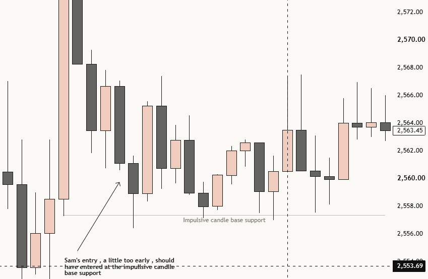 TradeReviewer8's tweet photo. @trader__sam https://t.co/ZpKXd6wsvk