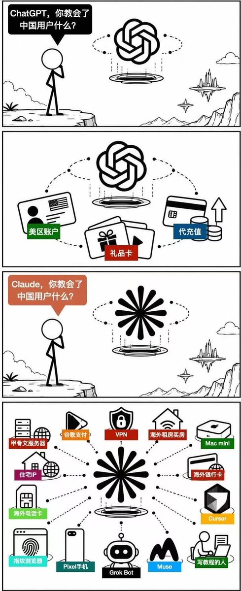 MaxForAI's tweet photo. 来，大家和我一起感谢Claude教会我们这么多保命技能 https://t.co/AdAEQgQunx