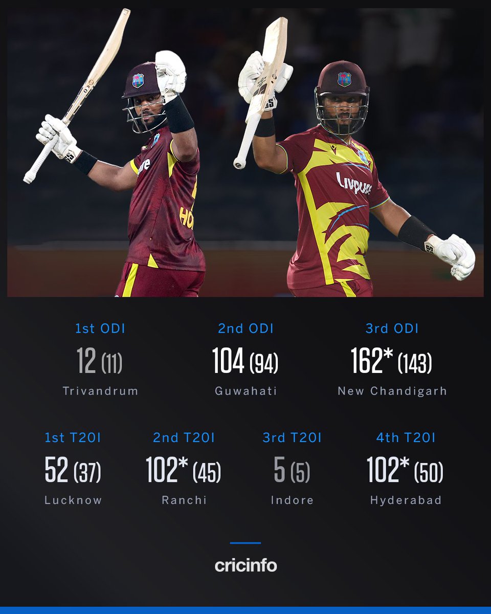 cricinfo tweet picture