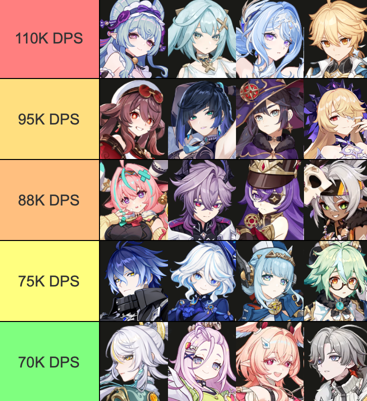 LuminosityHuTao's tweet photo. my strongest teams with no overlap https://t.co/qP5j2hvokY