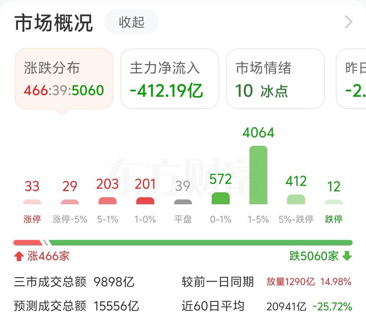 changshinshing's tweet photo. 哦豁，半导体被砸成渣了。光模块已然年内最高点腰斩。 https://t.co/Aqv8IulsTe