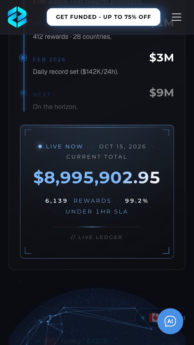 Rajdeep23yadav's tweet photo. @Ye_FTM
@RZFTMARKETS
FTM Milestone Journey 
$6M → July 3
$7M → August 18
$8M → September 14
Now at $8.995M+ 👀 $9M is almost here!
Advance congratulations to the @FTMarketslive family! 
Consistency + Transparency + Fast Payouts 🚀
#FTM #FTMpayoutspeeds #FundedTraderMarkets https://t.co/v0ZCjQJ8Ve