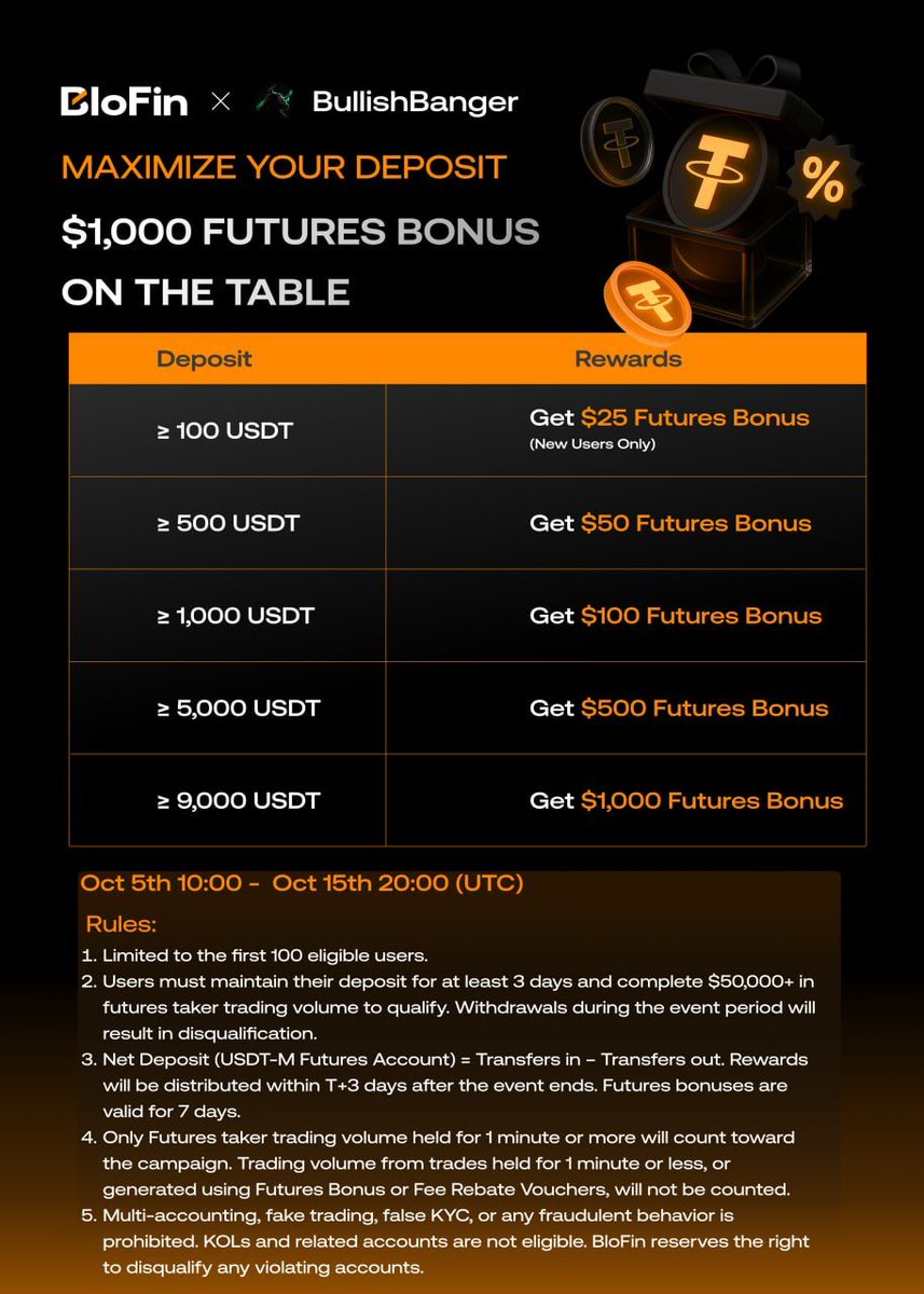 sallu18241's tweet photo. Last  day to claim the bonus
🚨 $1,000 FUTURES BONUS on BloFin 🚨
Deposit &amp; trade to unlock:
 💰 100 USDT → $25 bonus
💰 500 → $50
💰 1K → $100
💰 5K → $500
💰 9K → $1,000

https://t.co/w8app9VH5o
👥 First 100 eligible users
Don’t fade this 
#BloFin https://t.co/7mDeRyZUIt