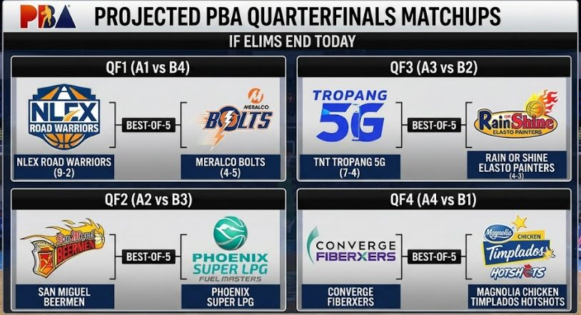 J_trey1's tweet photo. if @pbaconnect playoff starts today . https://t.co/BtfzaiLreY