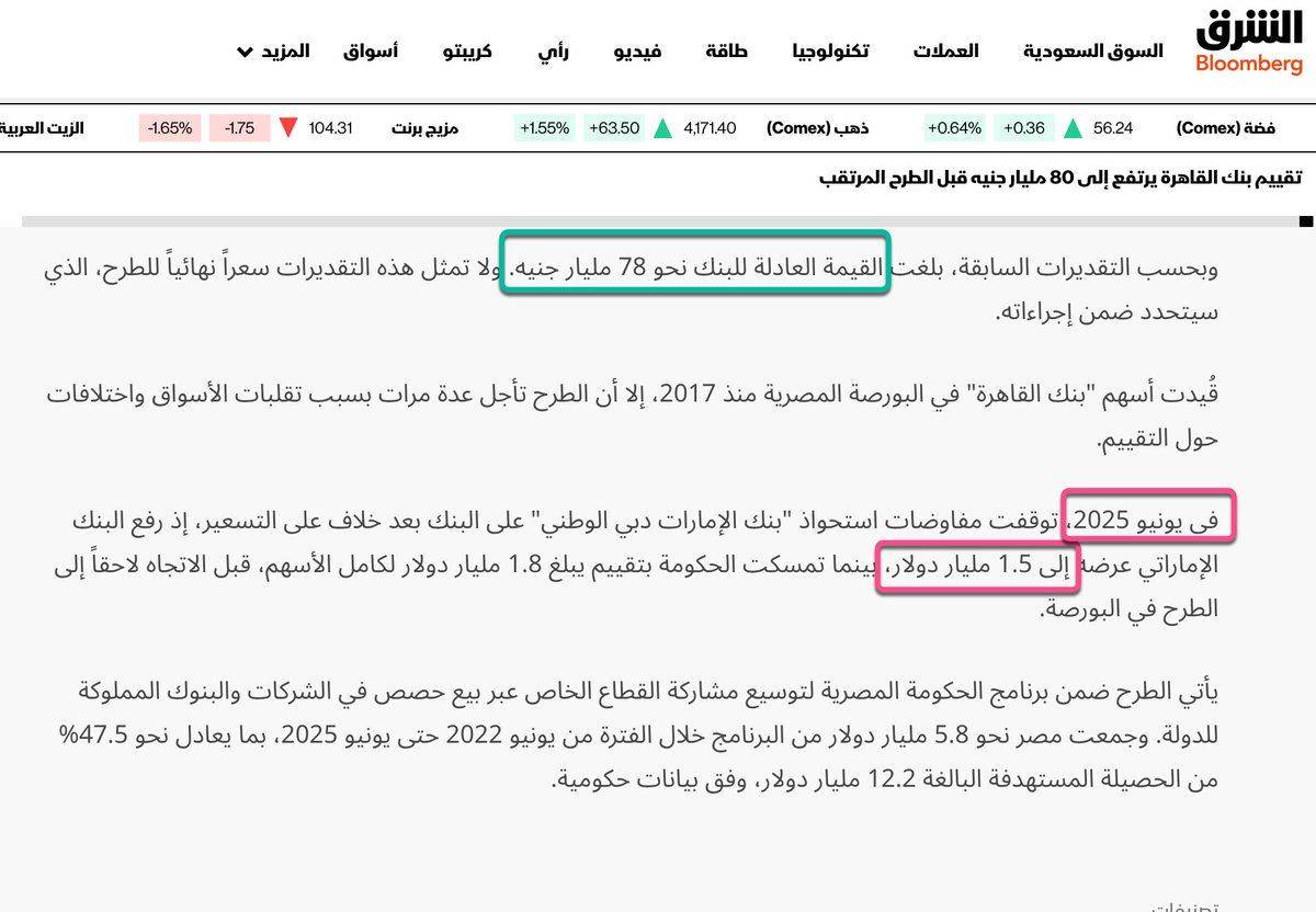 mAbidou's tweet photo. منذ أكثر من سنة، حاول بنك ENBD شراء حصة في بنك القاهرة على تقييم ١.٥ مليار دولار، ليست مصادفة: 
- التقييم من ١٥ شهر هو ذاته الآن مع حركة هبوط الجنيه المصري المستمره 
- بفرض سعر الدولار اليوم ما بين ٥٠ إلى ٥٣.١٠ ، سنجد أن التقييم يتحرك بين ٧٥ إلى ٨٠ مليار جنيه
- يعني ENBD يشغل فلوسه ١٥ شهر، ويرجع يشتريه بنفس السعر القديم
- المشكلة مش في التقييم، المشكلة في الجنيه المصري اللي عمال يقع
- الدولار اللي قيمته بتقل عالميا بسبب التضخم، لا يقل في مصر