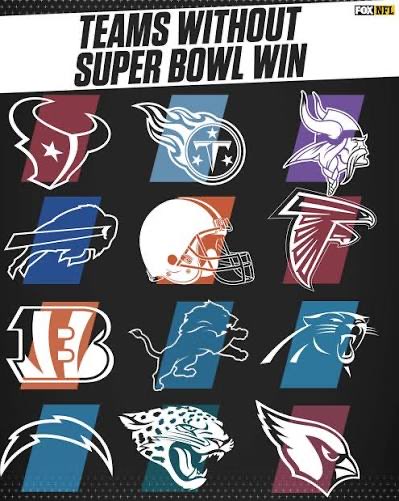 Luckylukey512's tweet photo. @frankmikesmith @GerrySmith0 It’s so funny how quickly bills fans went back into little brother mode once they realized they didn’t have the QB they thought they did 😂 https://t.co/25sxL4xO5b