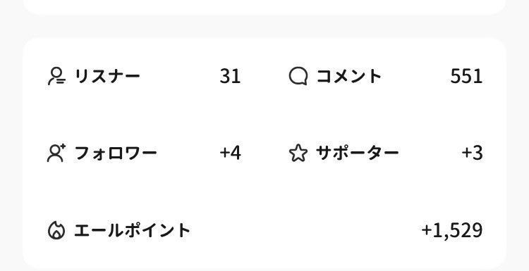 tukiren88's tweet photo. 夜配信来てくれてありががと！ナイギフナイサボでした♪占いもありがとう♪占いができなかった方、また次回、是非見つけてくださいねー😀

#Avvy #Avvyユーザーさんと繋がりたい https://t.co/Cnljn0G9r0