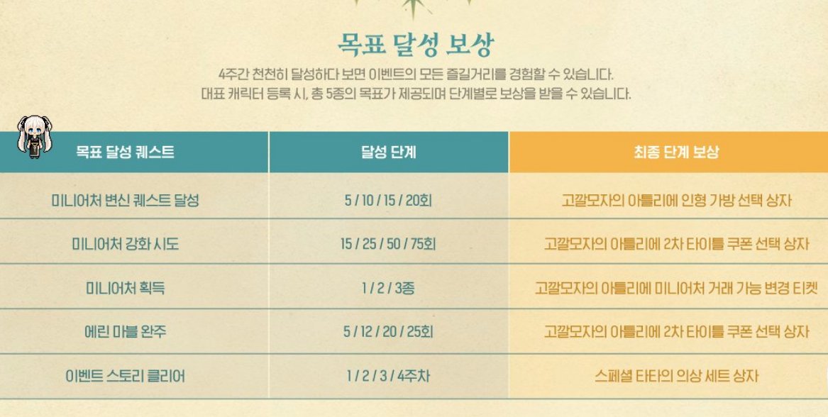 DPS_Ramen's tweet photo. 음벞 4짜리 타이틀도 복각 안해주는데 이번ㅇ ㅔ 6짜리를 무려 콜라보 이벤트를 하면 선택상자에 진짜 6짜리 음벞타이틀을 넣어준다고?
진짜?구라가 아니라??????? 4짜리도 복각않해줬잖아
이야 https://t.co/RZgy92vAgX
