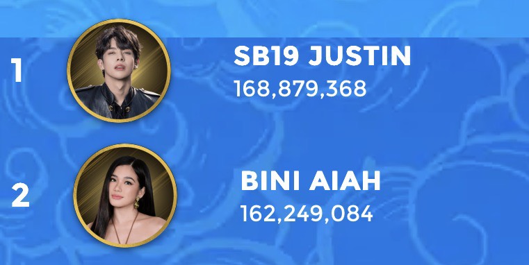 estellerine's tweet photo. I think it's safe to say that neither side is enjoying themselves very much in this battle lmao. Ba't di na lang kasi gawan ng separate Male and Female Visual of the Year? @/NotJuanCastPH 🤣 https://t.co/EySNIFeGKz