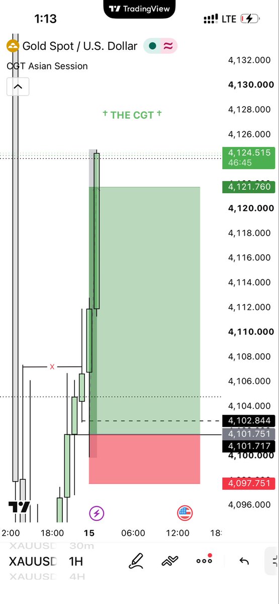 CGTUNIVERSITY's tweet photo. WINS OF THE WEEK💚.
BEST XAU TRADER https://t.co/SLfd37ZzPE