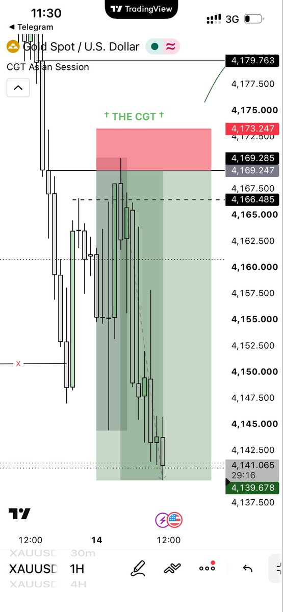 CGTUNIVERSITY's tweet photo. WINS OF THE WEEK💚.
BEST XAU TRADER https://t.co/SLfd37ZzPE