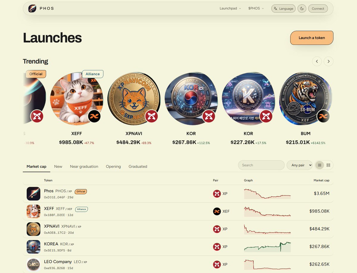 Phos_Xphere's tweet photo. The UI/UX update for PHOS has been completed.

We have updated many areas with the goal of improving the user experience.

https://t.co/cwOpUulMM6

We would like to express our sincere thanks to the Xeffy team for their great help. https://t.co/aL2jzObWxZ