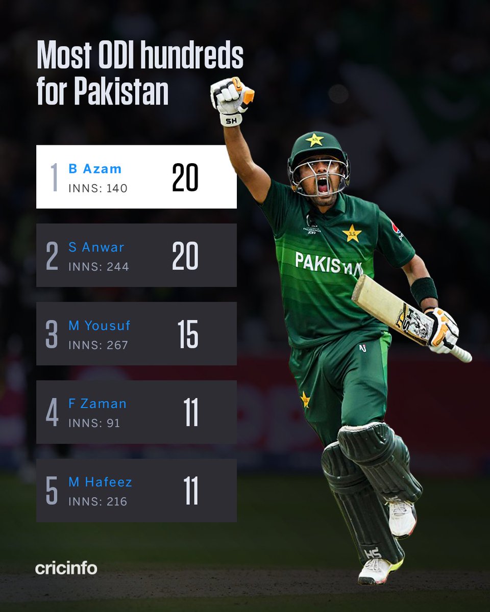 cricinfo's tweet photo. Babar Azam, 32 today, an ODI cricket giant for Pakistan 💎 https://t.co/jPLNhobMQw